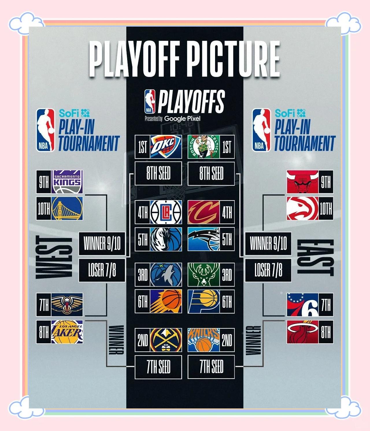 关于nba新规则:最新规章对比赛的深远影响的信息 关于nba新规则:最新规章对比赛的深远影响的信息