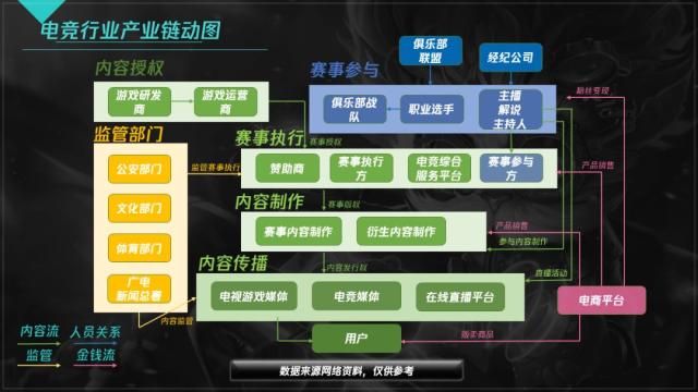 包含《中国电竞产业2025年迈入高速增长期,政府持续Support》的词条 包含《中国电竞产业2025年迈入高速增长期,政府持续Support》的词条